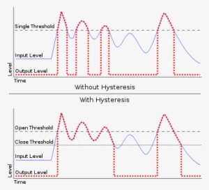 Controls And Parameters[edit] - Gate Hysteresis