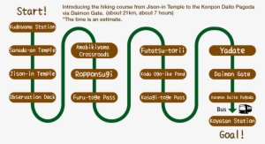 Introducing The Hiking Course From Jison-in Temple - Jison-in