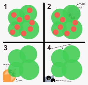 Requestnew Berry Bush Idea *explanation In The Comments* - Circle