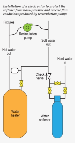 A Level-3 Technician Is Dispatched To The Home And - Diagram