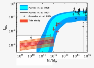 The Intrahalo Light Fraction From Diffuse Stars As - Diagram