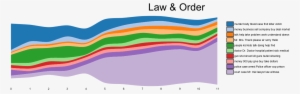 The Two Most Common Topics In Law & Order Are "court - Tv Show Story Arc