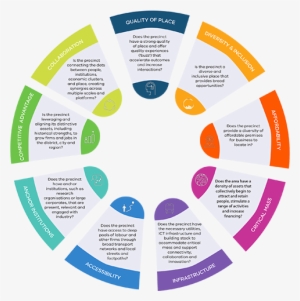 The State Government Through The Department Of Environment - City Of Yarra