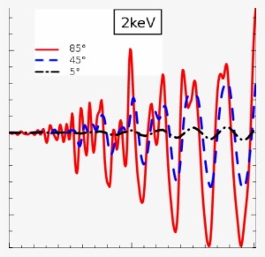 Ray-traced Light Curve Of An Accretion Disk Surrounding - Rossby Wave Instability In Astrophysical Discs