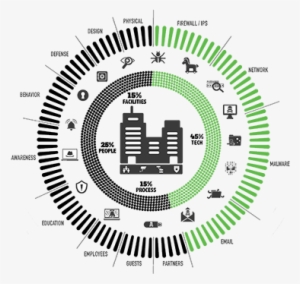 At The Core Of A Cyberrisk Strategy Will Be The Proper - Service