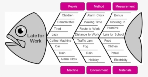 Fish Bone Diagram - Fishbone Analysis