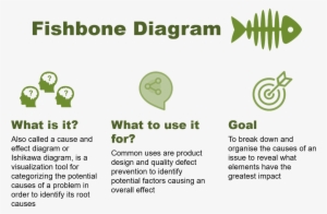 Fish Bone Diagram - Fish Bone