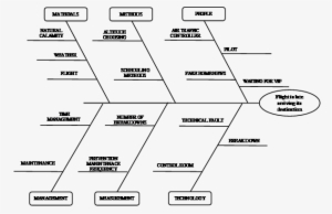 Picture - Customer Service