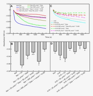 The Effects Of Diazoxide And 5 Hd On Mitochondrial - Swelling