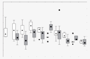 Condition Index Median Values Of 5-8 Sample Pools In - Illustration