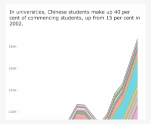 180824 Internationalstudents2 - Diagram