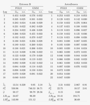 Results For Binma Models For Ericsson B And Astrazeneca - Man
