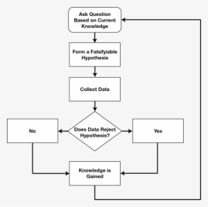 Scientific Method - Scientific Method Black And White