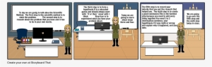 The Steps To The Scientific Method - Cartoon