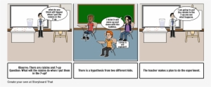 The Scientific Method - Storyboard