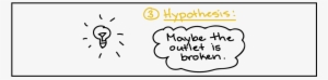 Scientific Method Khan Academy