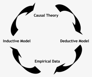 Scientificmethod - Te Data