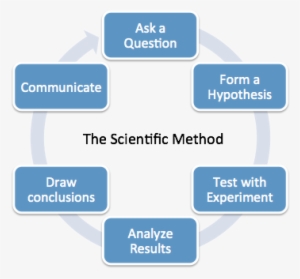 We Can Start By Asking The Right Question - Gouvernance De La Donnée