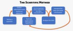 Cross Industry Standard Process For Data Mining, Commonly - Electric Blue