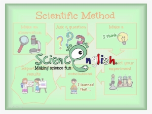 Like All Our Activities They Have The Chance Of Practising - Diagram