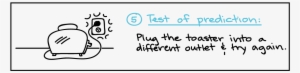 Khan Academy Scientific Method
