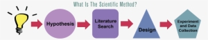 What Is The Scientific Method - Light Bulb Clip Art