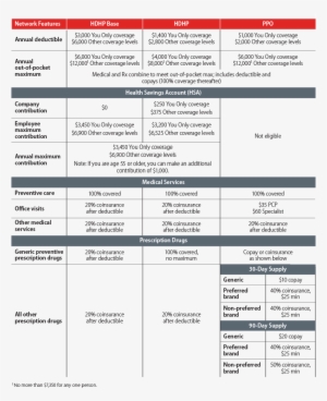 Medical Chart - Medicine