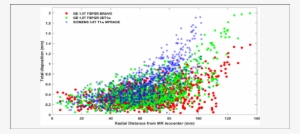 Total Geometric Distortion Detected At All 947 Cp Locations - Magnetic Resonance Imaging