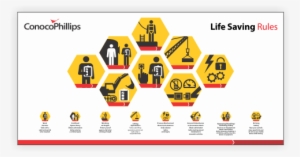 Banners - Life Saving Rules Poster