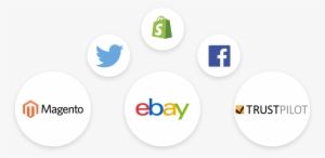 Feedback Software Ecommerce Integrations