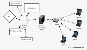 It Is A Good Idea To Follow The Guide 100% At First - Squid