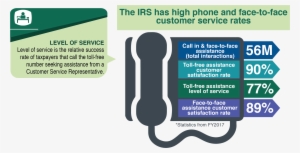 Traditional Irs Service Channels - Harborside Health Center