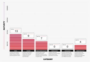 In-store Mobile Experience Rating - White House Black Market