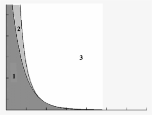 Thermal Explosion Region, (2) Transition Regime Region, - Circle