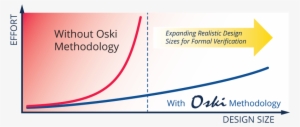 Oski Methodology - Methodology