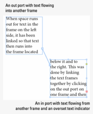 Threaded Text Between Two Linked Text Frames - Finding Yourself Quotes