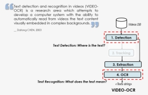 Activcomp17 - Text Detection And Recognition
