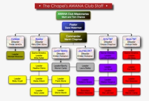 See Us In Action - Awana Bible Verses