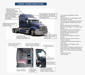 Use This Package If Your Truck Has Light Oxidation - Semi Truck
