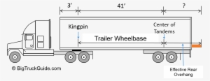 Effective Rear Overhang Canada 5 Axle Semi Truck - Diagram