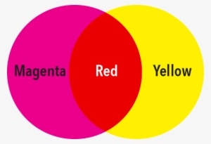 Above Is An Example Of Two Circles That I Created In - Drawing