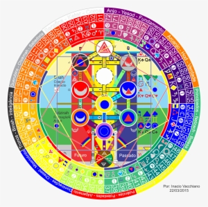 Mandala Dos Anjos 72 - 72 Angelic Mandala