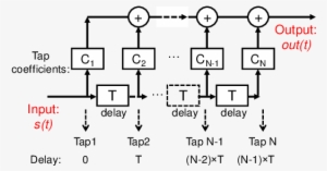 Schematic Of The Feed-forward Equalizer - Feed Forward Equalizer