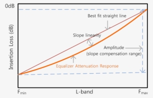 7db Compensation Equalizer - Diagram