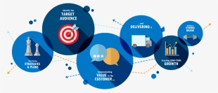 Marketing Strategy Planning - Social Media Marketing Vector