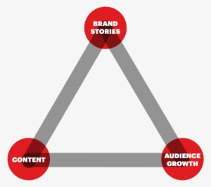 Content Marketing - Marketing