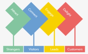 Inbound Marketing Services - Inbound Marketing Images Png