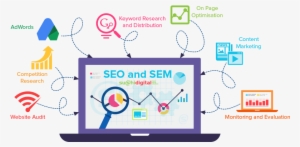 Img - Google Search Digital Marketing