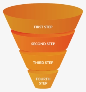 Research Funnel - Diagram