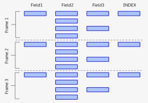 In The Figure, Imagine That Time Proceeds From Top - Colorfulness